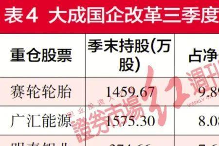 煤电基金有哪些