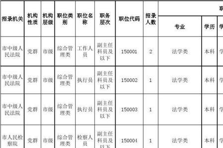 北京公务员职位表怎么查
