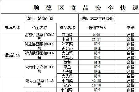 食品抽样检查会收到通知结果吗