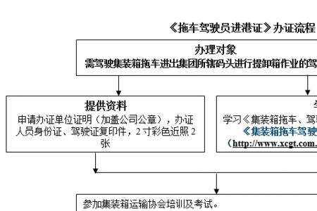 北海码头进港证是什么样
