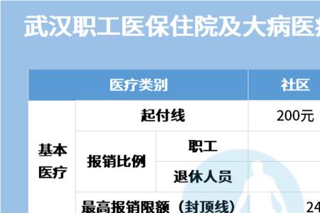 女职工医保每年交多少
