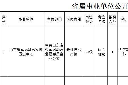 邮政类专业岗位是干什么的