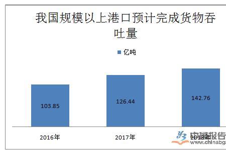 港口收入来源