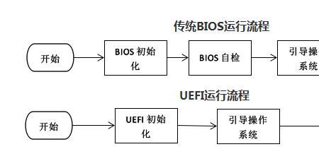 eo和pe是什么意思
