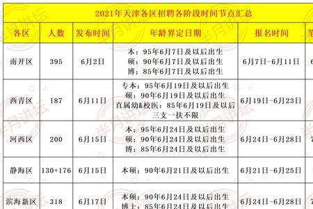 2021年天津静海小学考试时间
