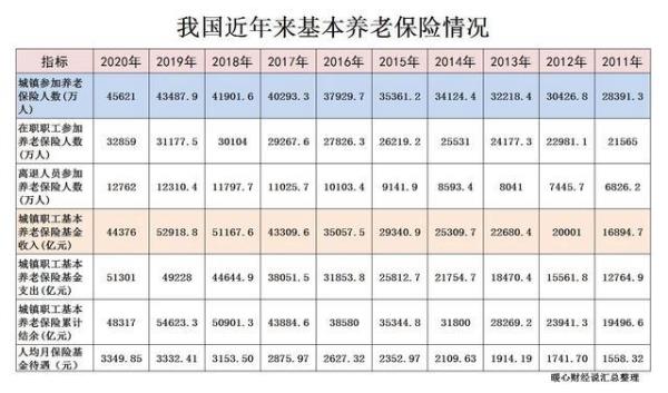 十堰2022年职工60岁退休金怎么算