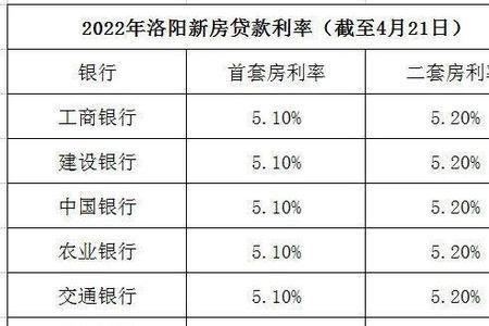 转按揭目前有哪些银行可以办理