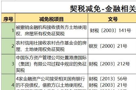 房贷退税跟契税有什么区别