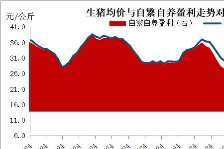 点价和均价的区别