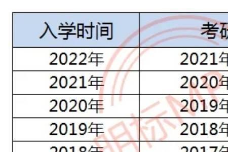 2023年研究生什么时间报名