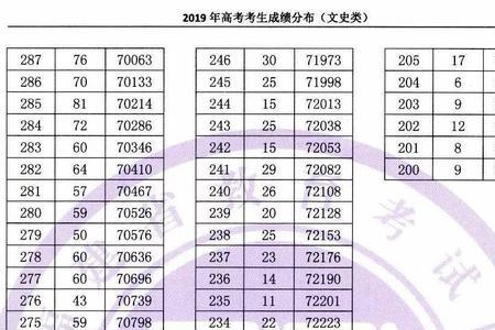 凉州区22年高考文科509能上985和211吗