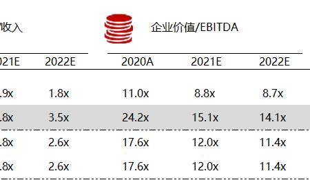 华兴资本应届生待遇