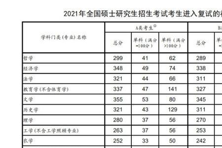 180天考研过线够吗