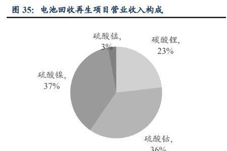 不属于再生资源的能源是哪个