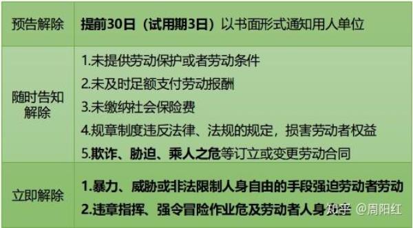 什么是劳动三分法