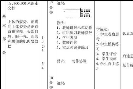 体育课课时计划可分为几个结构