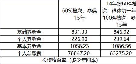 吉林省社保退休审档有哪些条件