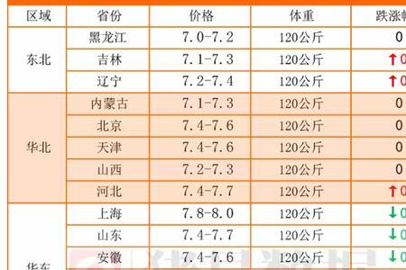 1956年腊月初六是什么星座