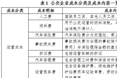 直接费和直接成本区别