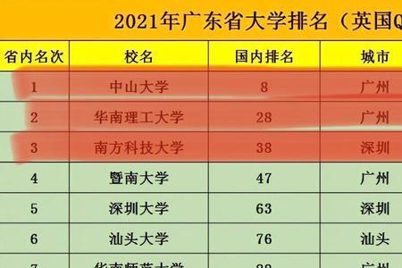 广东研究生学校排名2022最新排名