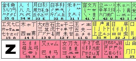 巷王码五笔怎么打