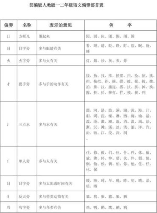 且助的字部首是什么