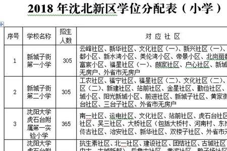 沈阳取消学区房政策真的吗