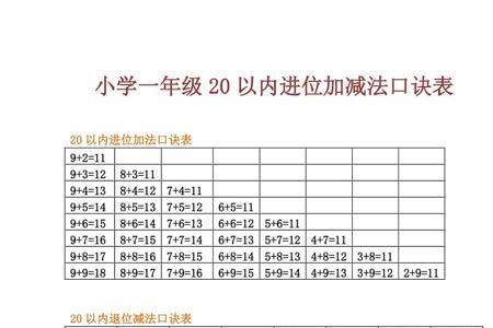 十以内的加减法口诀