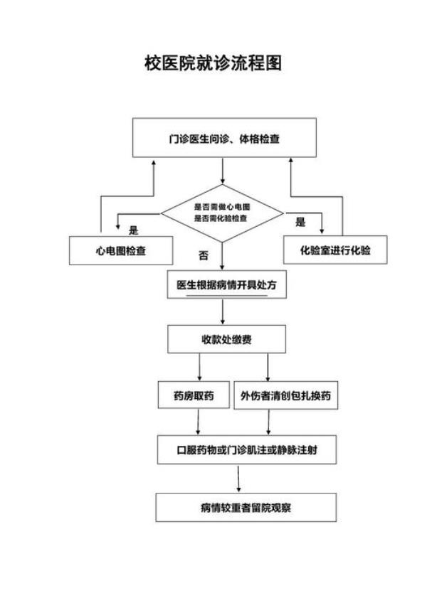 校医之间怎么分工