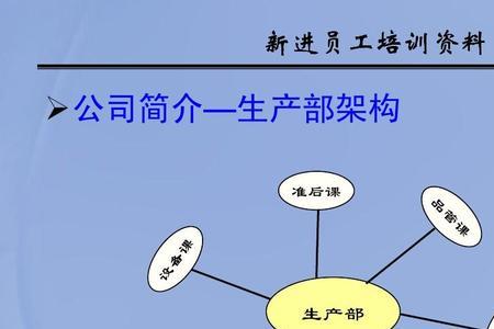 设备部和生产部哪个累