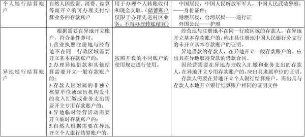 银行的最小结算单位