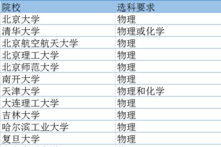 DA是什么专业