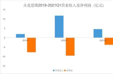 q1营收是什么意思