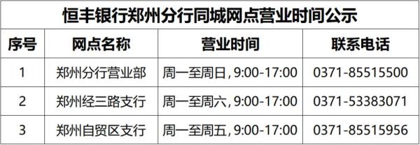 郑州各银行目前营业吗