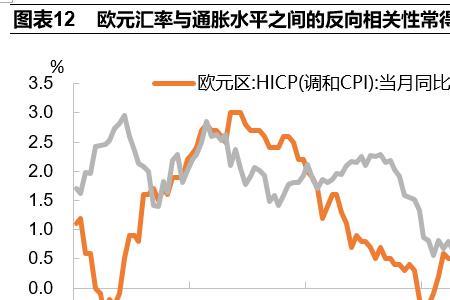 欧元历史汇率