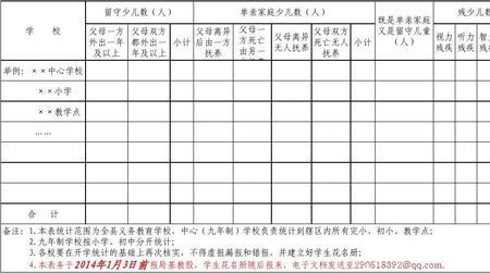学校统计留守儿童是做什么用呢