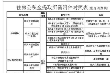公积金提取时间每天几点