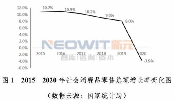 消费对经济的基础性作用是什么