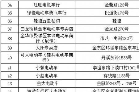 浙江金华汽车消费补贴怎么领