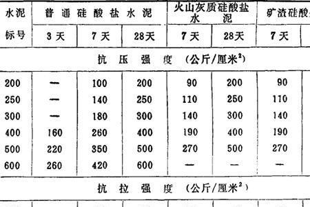 水泥筛余值计算公式