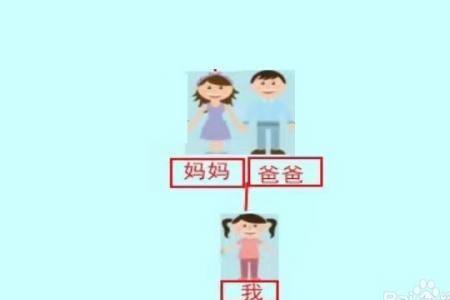 外孙和孙女有什么区别