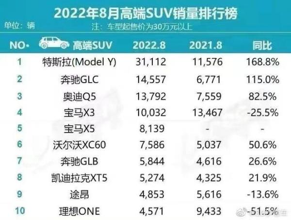 汽车季度是哪几个月