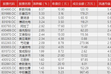 一万元股票交易费用明细