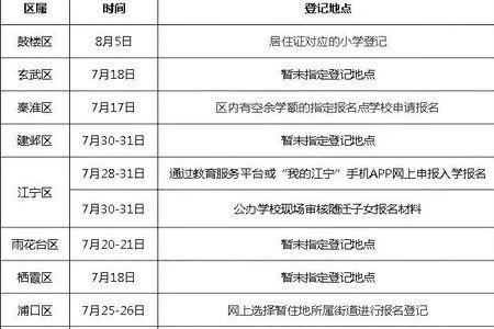 2021幼升小摇号入学是什么意思