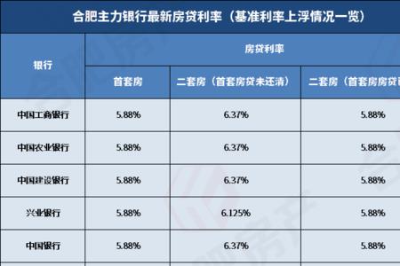 房贷40万15年利率6.37月供多少