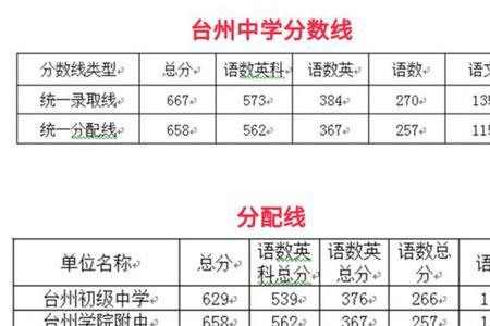 2021南充中考录取分数线预测