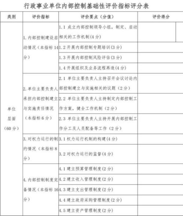 卫生单位控制数是什么