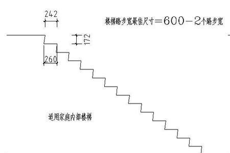 楼梯踏步240可以吗