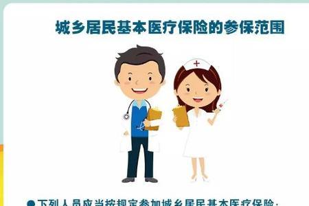 居民医保都有哪些险种
