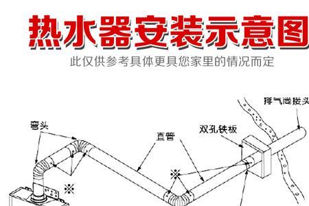 万和热水器排烟管尺寸